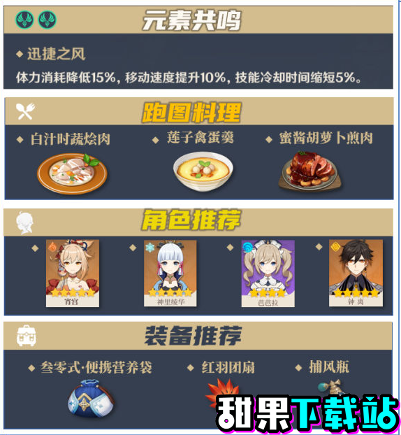 原神冬极白星突破材料怎么获得-冬极白星突破材料采集路线一览