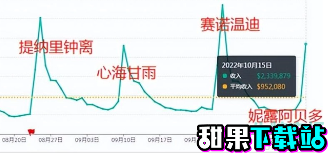 原神3.2版本胡桃会复刻吗 3.2版本胡桃复刻时间介绍